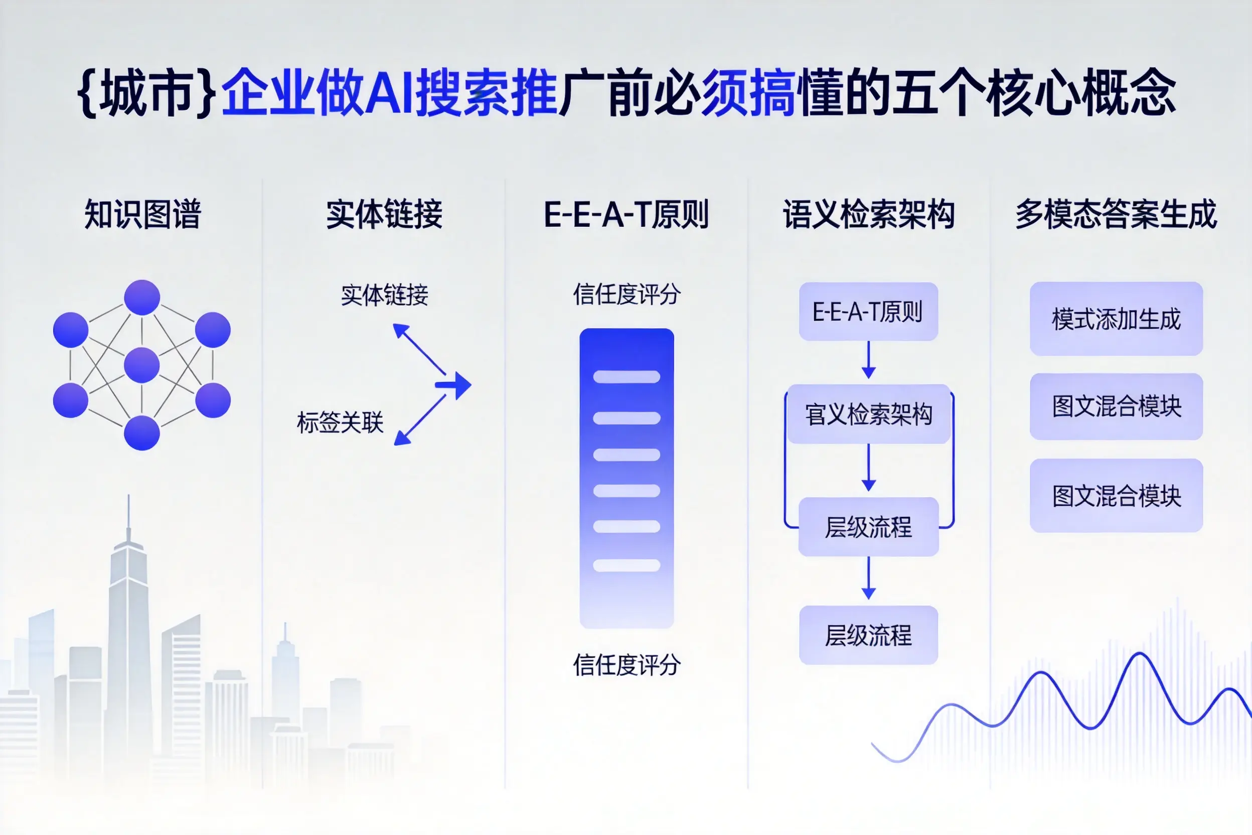 多伦企业做AI搜索推广前必须搞懂的五个核心概念