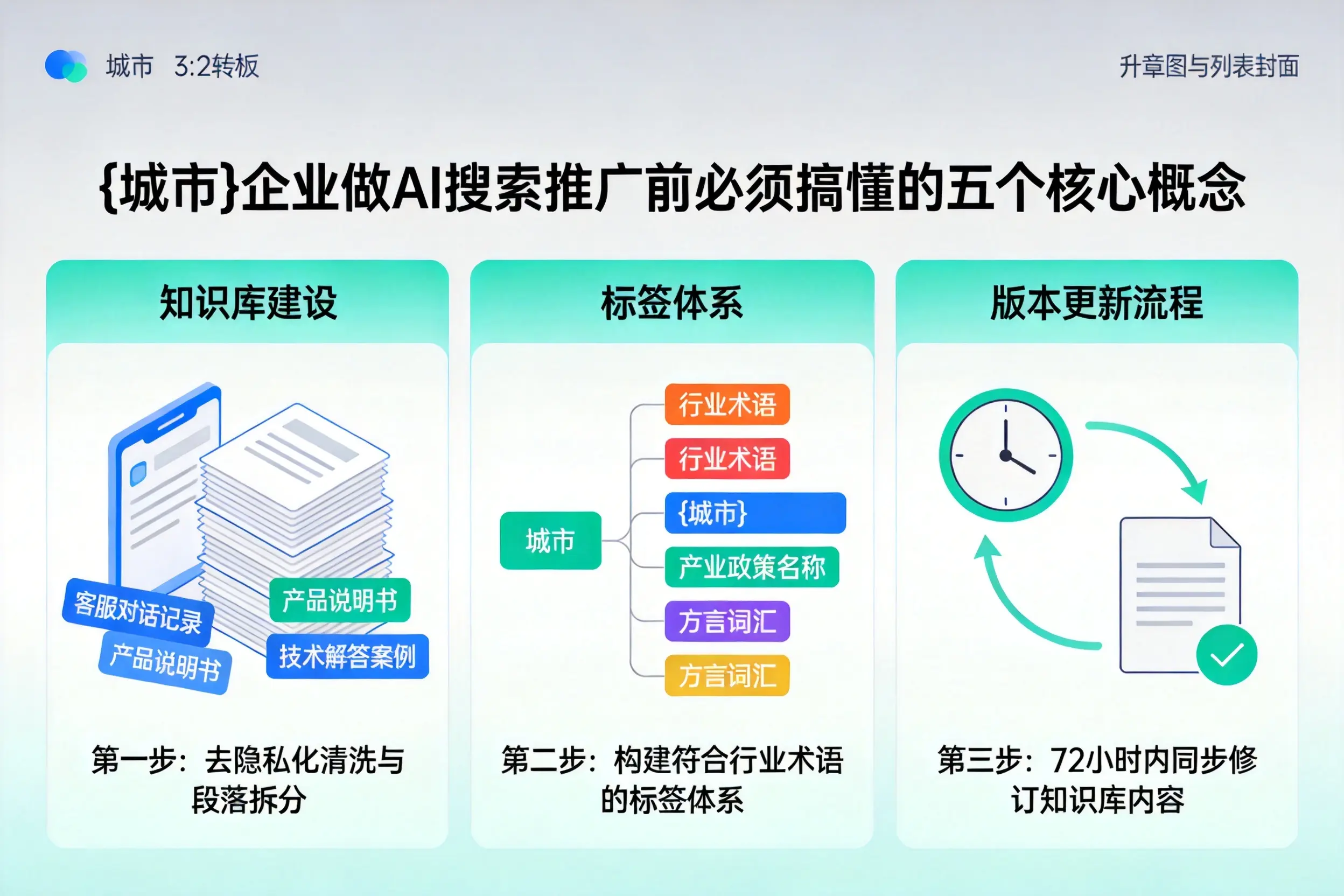 多伦企业做AI搜索推广前必须搞懂的五个核心概念